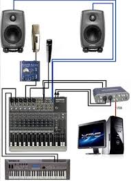 Pin On Home Music Studio Design Ideas