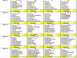 Color psychology isn't something to be taken too seriously, yet it's another fun personality system to look into. Winter 2015 True Colors Powerpoint Final