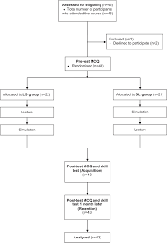 Yong sl & partners, +5 more. Ideal Sequence Of Didactic Lectures And Simulation In Teaching Transesophageal Echocardiography Among Anesthesiologists Journal Of Cardiothoracic And Vascular Anesthesia