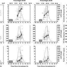 How can the amount be reimbursed? Pdf The Impact Of Shift Work On Sleep Alertness And Performance In Healthcare Workers