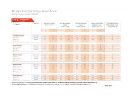 Systematic Dvc Point Chart 2009 2019