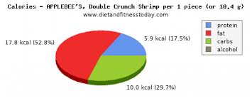 Sugar In Shrimp Per 100g Diet And Fitness Today