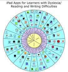 We did not find results for: Ipad Apps For Dyslexia Reading Writing Support
