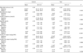 This article includes the functions of phosphates, normal range of it, hypophosphatemia, and hyperphosphatemia. Effects Of The Long Term Feeding Of Diets Enriched With Inorganic Phosphorus On The Adult Feline Kidney And Phosphorus Metabolism British Journal Of Nutrition Cambridge Core