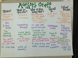 authors craft angela johnson teaching writing middle