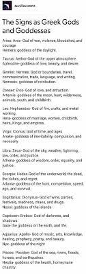 The first sign of the zodiac, aries, is ruled by the planet mars. The 9 Numerical Challenges Zodiac Signs Zodiac Signs Cancer My Zodiac Sign