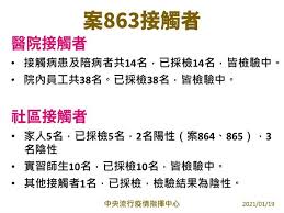 国家高技术研究发展计划) was a program funded and administered by the government of the people's republic of china intended to stimulate the development of advanced technologies in a wide range of. æ¡ˆ852 856 863 864 865 æŽ¥è§¸è€…æŽ¡æª¢çµæžœå‡ºçˆ æŒ‡æ®ä¸­å¿ƒåœ–è§£èªªæ˜Ž è¯äººå¥åº·ç¶²