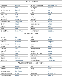 They can provide a wide range of information. German Adverbs Of Time Manner And Place Learn German Grammar German