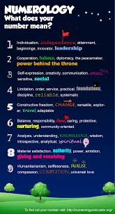 Image Result For Numerology Chart Numerologynumbermeanings