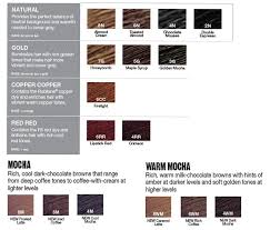 Redken Shades Eq Cover Plus Colour Chart Best To Cover Gray