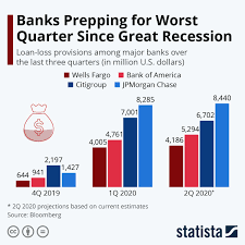 Pin On Statista Infographics