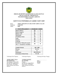Semakan keputusan spm 2020 online dan sms. Sijil Keputusan Peperiksaan Template