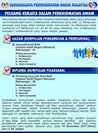 Nur afiqah binti ab halim. Jawatan Kosong Di Jabatan Audit Negara Malaysia 60 Kekosongan Seluruh Negara Jobcari Com Jawatan Kosong Terkini