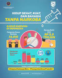 Learn vocabulary, terms and more with flashcards, games and other study tools. Kemenhub Ri On Twitter Ingat Stop Peredaran Narkoba Sekarang Juga Mari Ciptakan Lingkungan Yang Bersih Dari Narkoba Bersinar Stopnarkoba