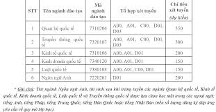 Học viện có tổng số 211 cán bộ và dự kiến sẽ kiện toàn đội ngũ nhân sự với tổng số 350 người. Tuyá»ƒn Sinh Cá»§a Há»c Viá»‡n Ngoáº¡i Giao NÄƒm 2021 Vietnamnet