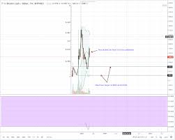 Bitcoin Cash Price Weekly Analysis Bch Usd Upsides Remain