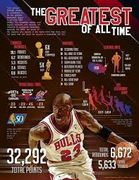 Pin By Alexander Lee On Basketball Michael Jordan Basketball Jordan Quotes Basketball Players Nba