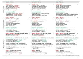 3 x 3 verb tense table explanation english esl worksheets