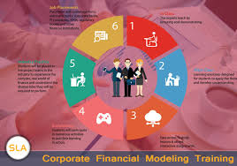 Corporate Financial Training Course Understand The Corporate Finance Financial Corporate Bank Financial Institutions