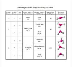 Credible Molecular Gemoetry Chart Geometry Notation Chart