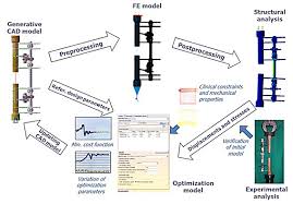 Structural size optimization concept of an external bone fixation device