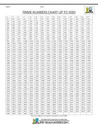 Prime Factor Chart 1 200 Bedowntowndaytona Com