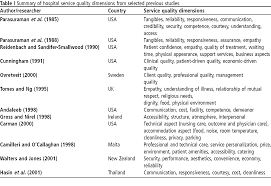 Masa ni kat perak, teman abi kursus. Hospital Service Quality A Managerial Challenge Emerald Insight