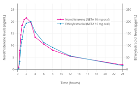 Norethisterone Wikipedia
