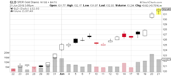 3 Gold Penny Stocks Silver Penny Stocks To Watch In June