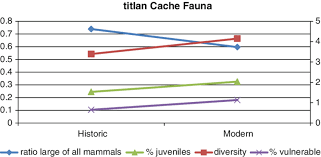 5 Chart Of All Measures Used To Track Exploitation Of The