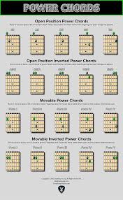 power chords chart open and moveable shapes guitar power