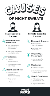 Image result for Night Sweats