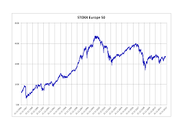 The best etfs on european mid cap stocks. Stoxx Europe 50 Wikipedia