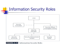 Information Security Information Security Roles And