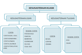 Titas tamadun china dan tamadun india. Titas Tamadun Melayu By Hidayahassabri On Emaze