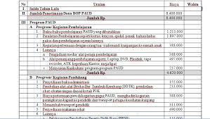 Rencana Kegiatan Dan Anggaran Satuan Paud Tahun Anggaran 2017 File Paud