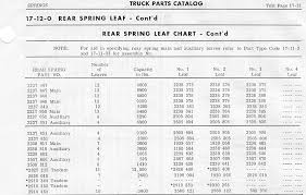 sweptline parts catalog 03