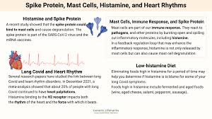 Image result for Histamine