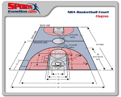At a college level, a basketball court has the same dimensions as the nba. Professional Nba Basketball Court Dimensions Court Field Dimension Diagrams In 3d History Rules Sportsknowhow Com