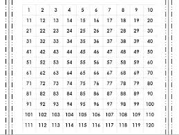 61 uncommon numbers in words 1 to 100 chart