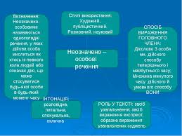 Усі решта (головний член речення у формі присудка виражено прислівниками, інфінітивами, безособовими й особовими дієсловами, словами варто, слід, треба, нема, немає) — безособові: Prezentaciya Z Ukrayinskoyi Movi Na Temu Odnoskladni Rechennya 8 Kas