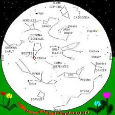 Astrology Star Chart Spring Astrology Stars Star Chart Chart