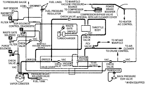 Volkswagen jetta pdf workshop, service and repair manuals, wiring diagrams, parts catalogue, fault codes fuse box diagram. Diagram Vw 18t Fuel Diagram Full Version Hd Quality Fuel Diagram Diagrammagroup Romeorienteering It