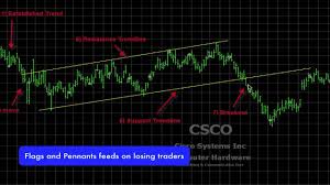 how the pros trade flags pennants chart pattern analysis