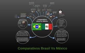 Jul 01, 2021 · bienvenidos a la narración en directo del estados unidos vs méxico femenil que será de preparación rumbo a los juegos olímpicos de tokio 2020.la selección mexicana y la de estados unidos se enfrentarán en el primer partido, de dos, que tienen pactados como parte de su planificación para la justa veraniega que están próximos a comenzar. Comparativos Brasil Vs Mexico By Nayeli Higuera