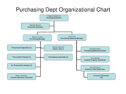 Ppt Purchasing Dept Organizational Chart Powerpoint