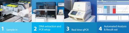 A mobidiag, we are proud to be part of the fight against coronavirus and other infectious diseases #covid19 #diagnostics. Amplidiag Easy Multiplex Pcr Direct From Stools Now Ce Ivd