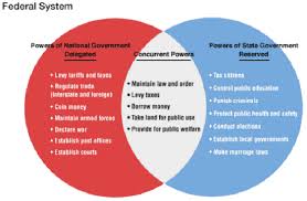 Foundations Of Government In The United States