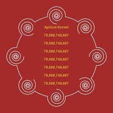 Pin On Healing By Numbers