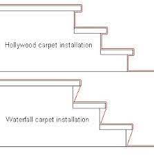Waterfall Vs Hollywood Carpet Installation Carpet Installation Carpet Stairs Patterned Carpet
